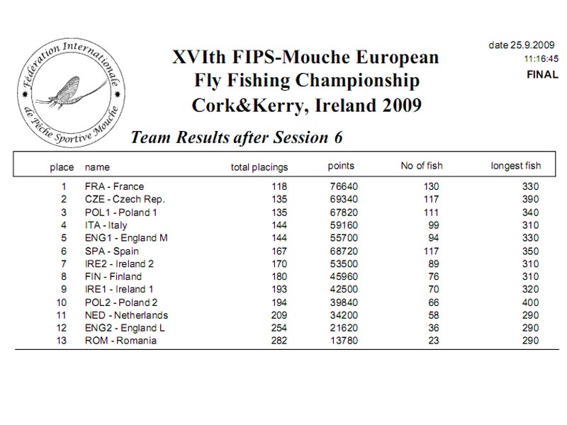 clasificacion-equipos
