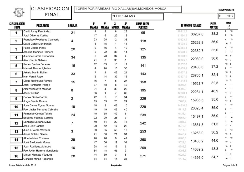 Clasificación final, hoja 1ª