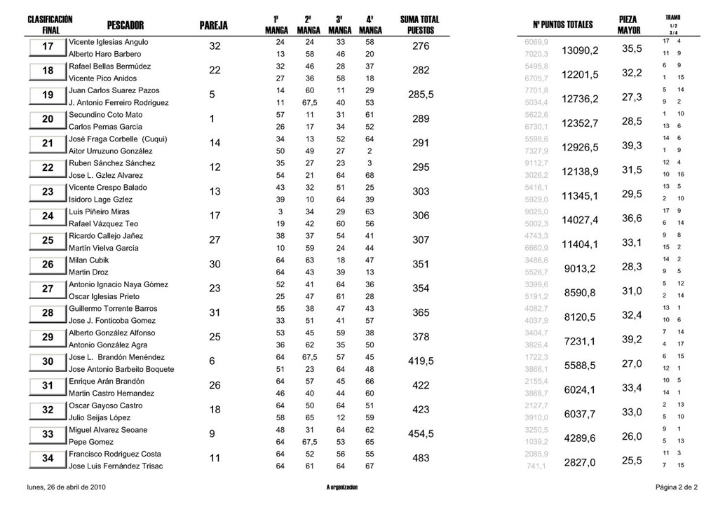 Clasificación final, hoja 2ª