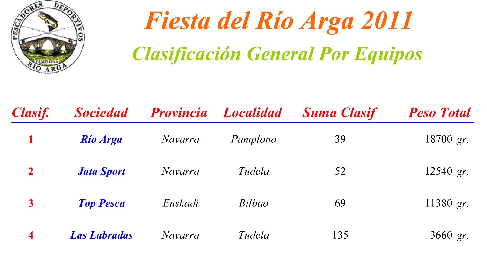 Clasificacin por Equipos