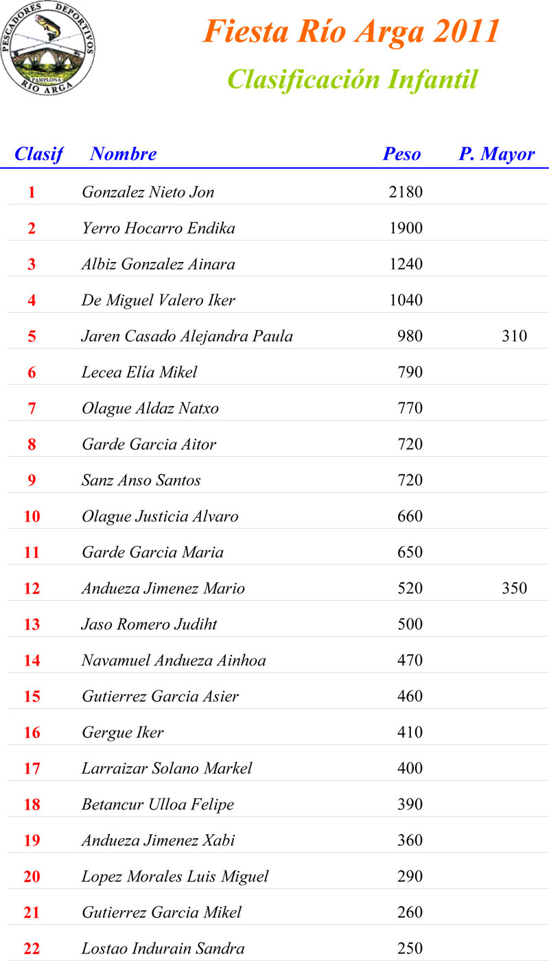 Clasificacion Infantil