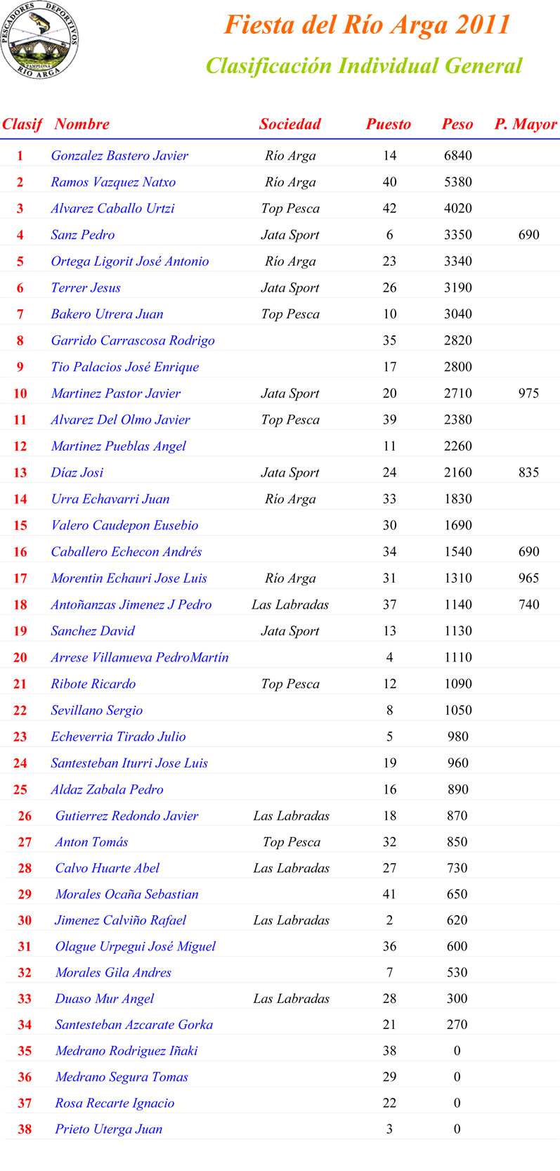 clasificacion senior