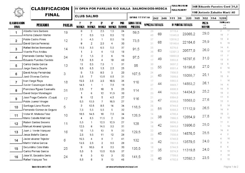 IV OPEN XALLAS Page 01