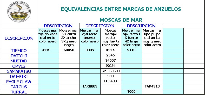 Tabla de equivalencias de anzuelos de mar equivalencia-mar