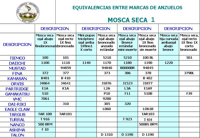equivalencia-mosca-seca-1