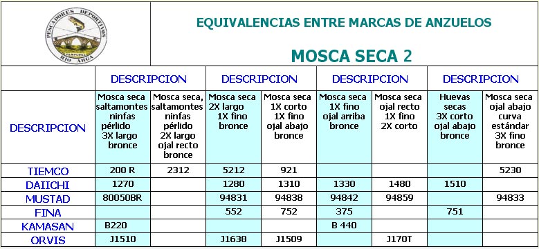 Tabla de equivalencias de anzuelos de mosca seca equivalencia-mosca-seca-2