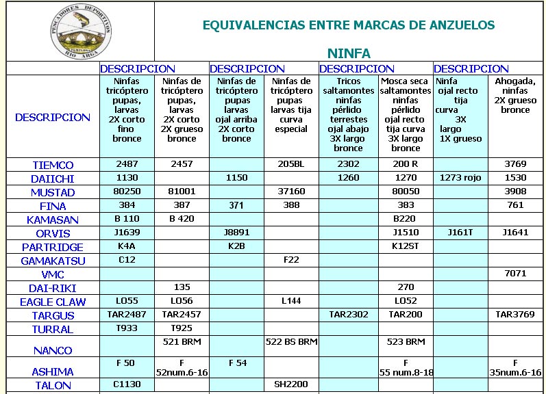 equivalencia-ninfas-1
