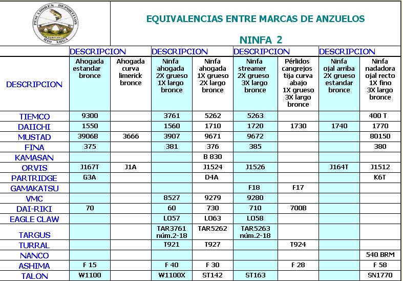 Tabla 2 de equivalencias de anzuelos de ninfa equivalencia-ninfas-2
