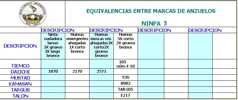 Tabla 3 de equivalencias de anzuelos de ninfa equivalencia-ninfas-3