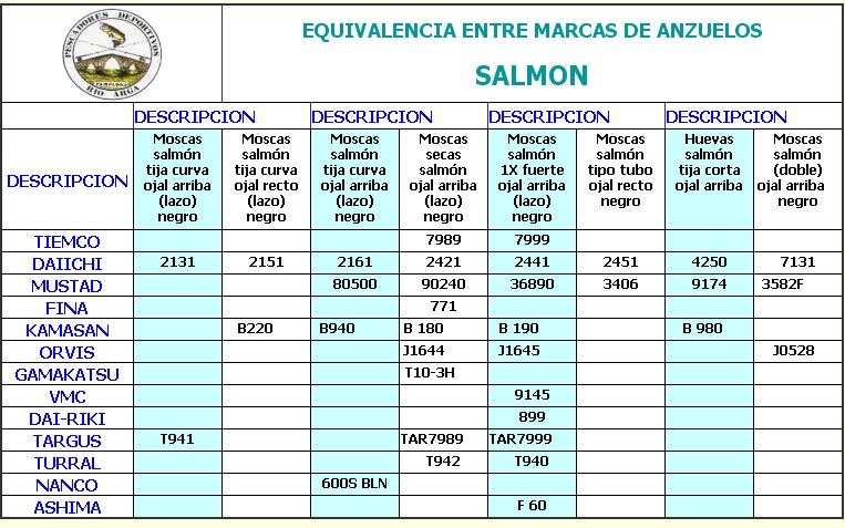 Tabla de equivalencias de anzuelos de salmón equivalencia-salmon