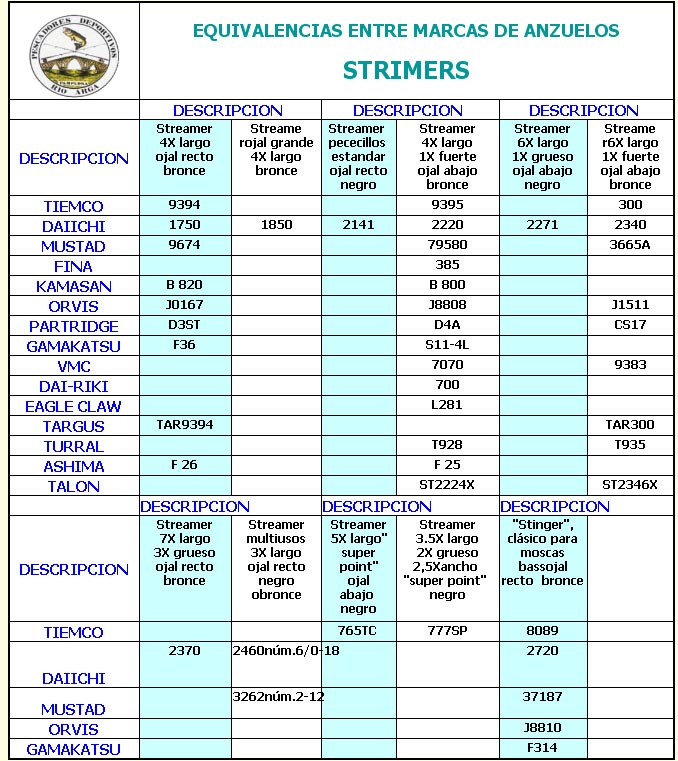 Tabla de equivalencias de anzuelos de streamer equivalencia-streamer